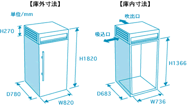 寸法