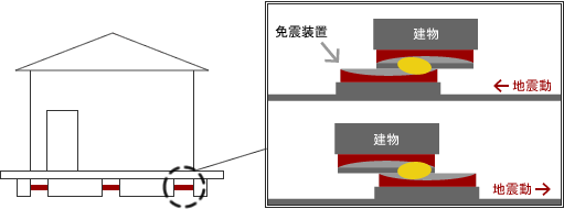 免震装置