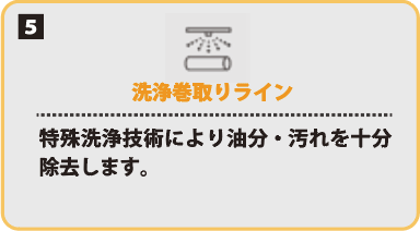 洗浄巻取りライン